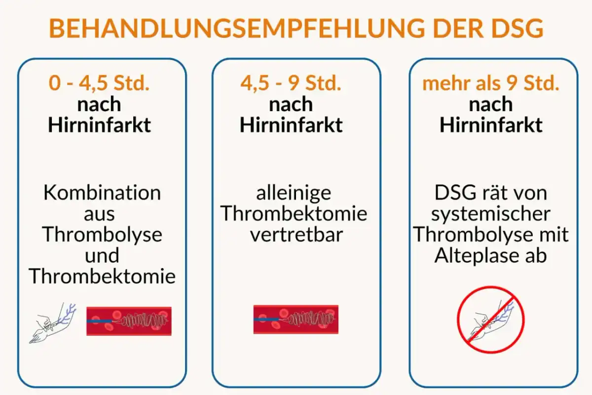Schlaganfall behandeln - was in den ersten Stunden zählt